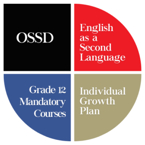 English Entrance Assessment